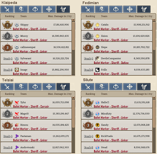 2.5 Scout WBR template