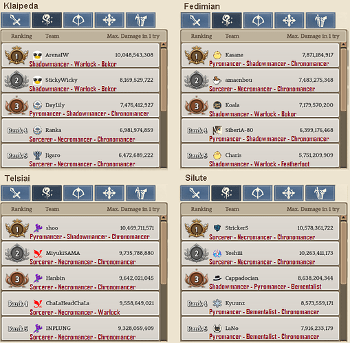 2.2 Wizard WBR template