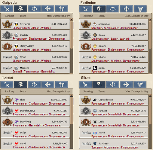 2.2 Wizard WBR template