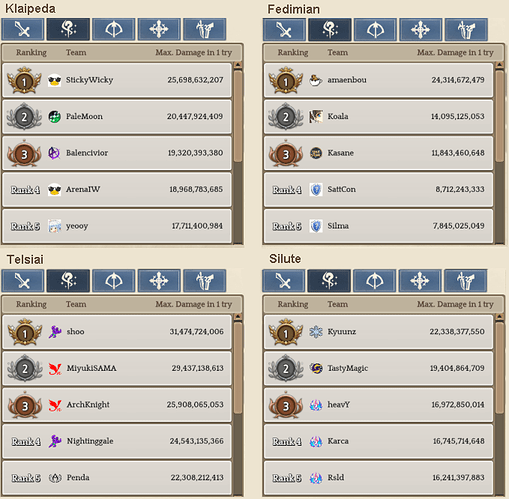 2.2 Wizard WBR template