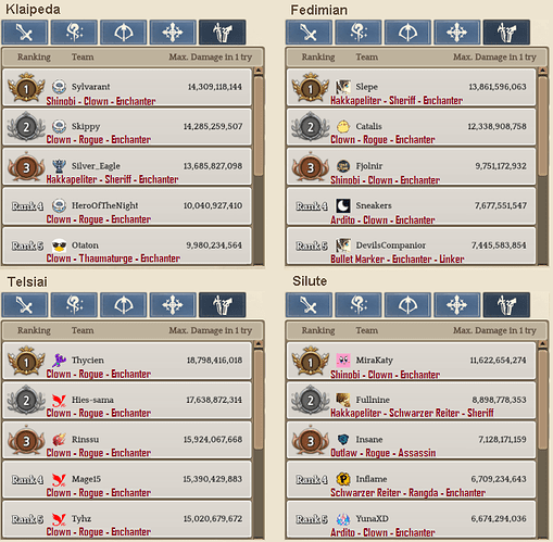 2.5 Scout WBR template