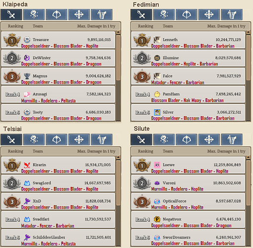 2.1 Swordsman WBR template