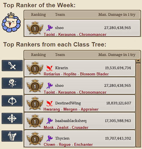 2.6 Top Rankers
