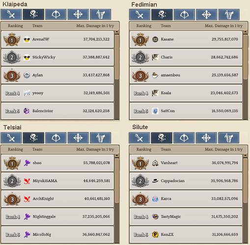 2.2 Wizard WBR template