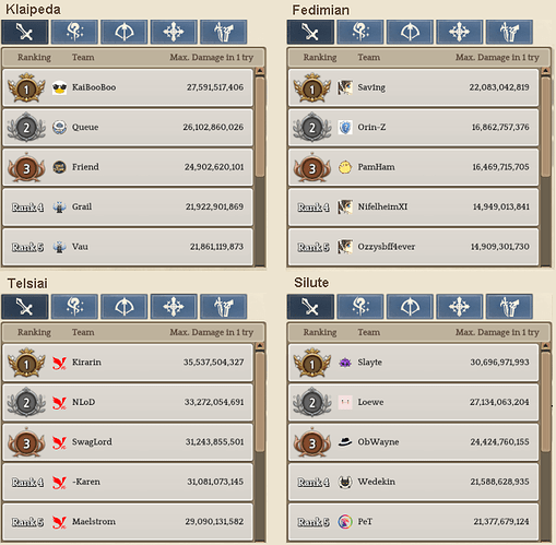 2.1 Swordsman WBR template