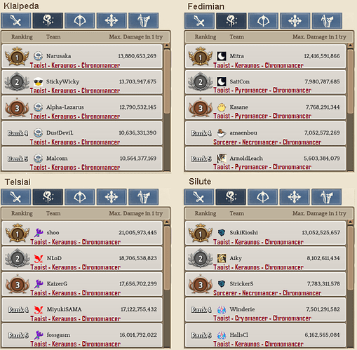 2.2 Wizard WBR template