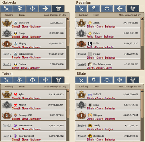 2.5 Scout WBR template