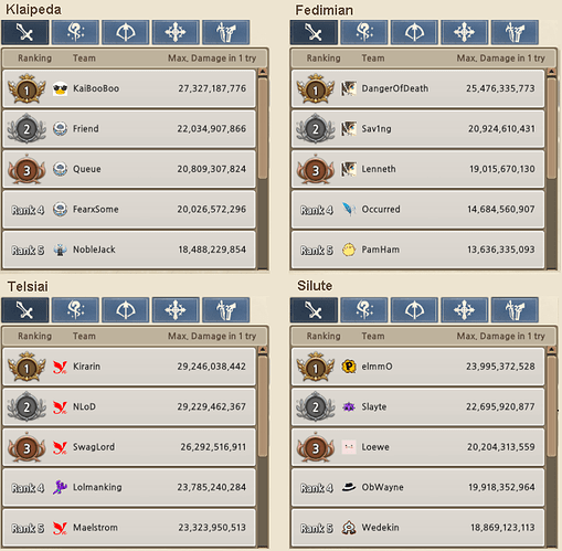 2.1 Swordsman WBR template