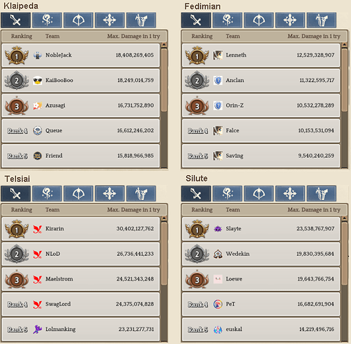 2.1 Swordsman WBR template