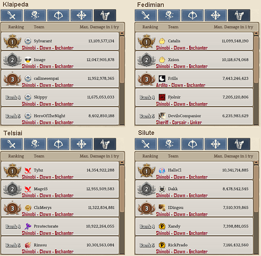 2.5 Scout WBR template