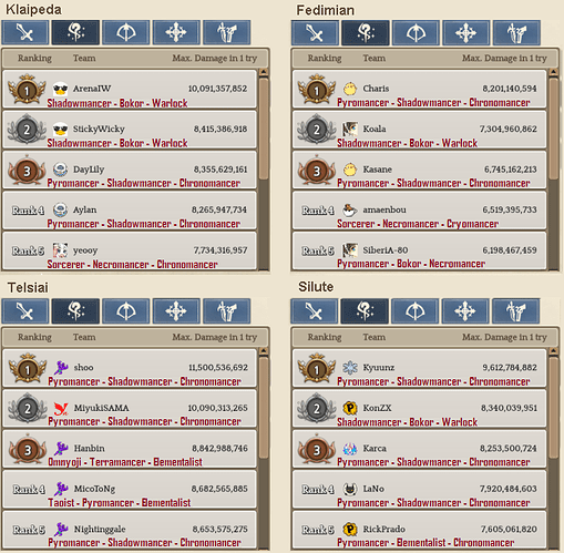 2.2 Wizard WBR template