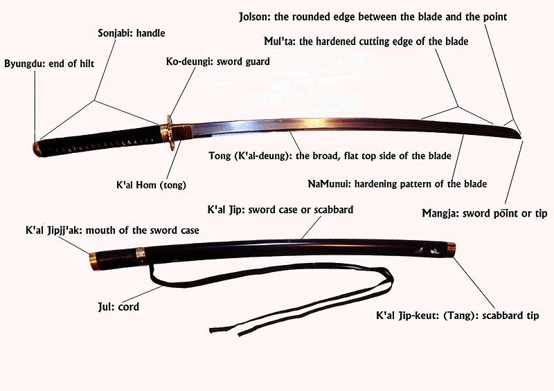 Nco Sword Diagram