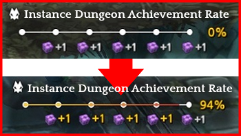 Achievement%20Rate