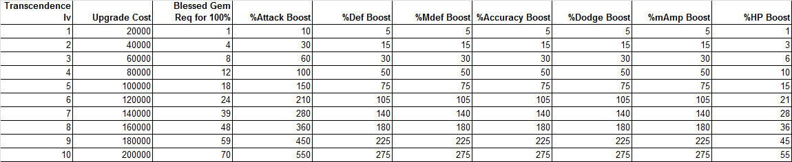 kamen rider storm heroes transcend guide