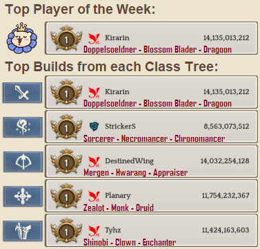 2.6 Top Rankers