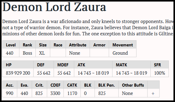 Zaura stats1