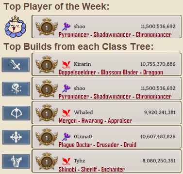 2.6 Top Rankers